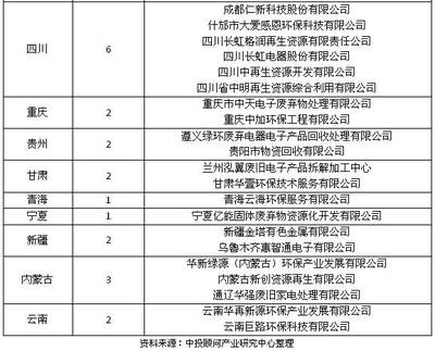 未来五年中国废弃电器电子产品拆解行业分析 迈向精细化与高值化的再生资源综合利用